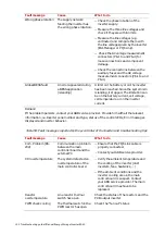 Preview for 192 page of ABB ESI-S Installation, Operation And Maintenance Instructions