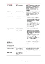 Preview for 193 page of ABB ESI-S Installation, Operation And Maintenance Instructions