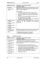 Preview for 250 page of ABB ETL600 Instruction Manual