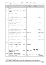 Preview for 309 page of ABB ETL600 Instruction Manual