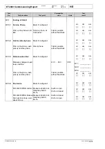 Preview for 354 page of ABB ETL600 Instruction Manual