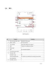 Preview for 14 page of ABB EV3 User Manual