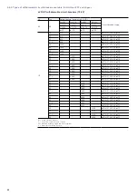 Preview for 38 page of ABB eVD4 Installation And Service Instructions Manual