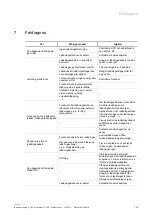 Preview for 322 page of ABB EVLunic Operating Instructions Manual