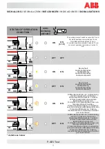 Preview for 9 page of ABB F-ARI Test Series Manual