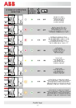 Preview for 10 page of ABB F-ARI Test Series Manual