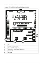 Preview for 18 page of ABB FBIP-21 BACnet/IP User Manual