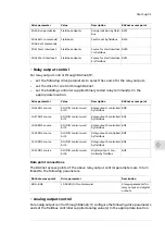 Preview for 31 page of ABB FBIP-21 BACnet/IP User Manual