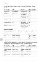 Preview for 32 page of ABB FBIP-21 BACnet/IP User Manual