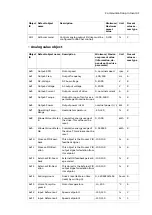 Preview for 41 page of ABB FBIP-21 BACnet/IP User Manual