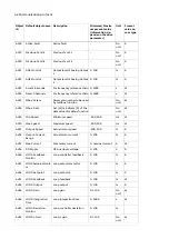 Preview for 42 page of ABB FBIP-21 BACnet/IP User Manual