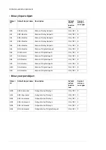 Preview for 44 page of ABB FBIP-21 BACnet/IP User Manual