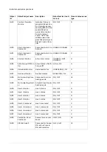 Preview for 46 page of ABB FBIP-21 BACnet/IP User Manual