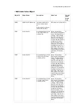 Preview for 47 page of ABB FBIP-21 BACnet/IP User Manual