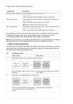 Preview for 60 page of ABB FBIP-21 BACnet/IP User Manual