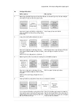 Preview for 61 page of ABB FBIP-21 BACnet/IP User Manual