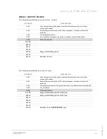 Preview for 74 page of ABB FBVi-2U4-4T User Manual