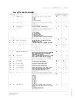 Preview for 95 page of ABB FBVi-2U4-4T User Manual