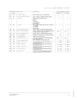 Preview for 98 page of ABB FBVi-2U4-4T User Manual