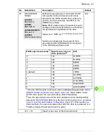 Preview for 41 page of ABB FDNA-01 User Manual