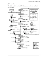 Предварительный просмотр 93 страницы ABB FDNA-01 User Manual