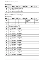 Предварительный просмотр 100 страницы ABB FDNA-01 User Manual