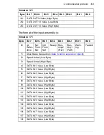 Preview for 103 page of ABB FDNA-01 User Manual