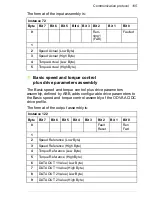 Preview for 105 page of ABB FDNA-01 User Manual