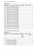 Предварительный просмотр 106 страницы ABB FDNA-01 User Manual