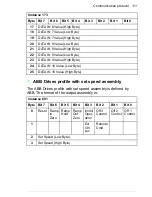 Preview for 111 page of ABB FDNA-01 User Manual