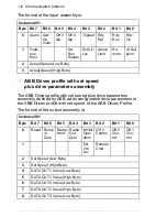 Preview for 112 page of ABB FDNA-01 User Manual