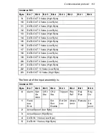 Предварительный просмотр 113 страницы ABB FDNA-01 User Manual