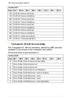 Предварительный просмотр 128 страницы ABB FDNA-01 User Manual