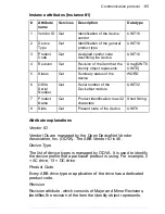 Preview for 135 page of ABB FDNA-01 User Manual