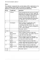 Предварительный просмотр 136 страницы ABB FDNA-01 User Manual