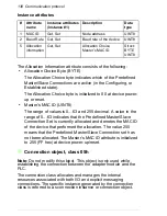 Preview for 138 page of ABB FDNA-01 User Manual