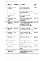 Предварительный просмотр 140 страницы ABB FDNA-01 User Manual