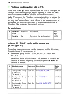 Preview for 148 page of ABB FDNA-01 User Manual