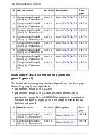 Preview for 152 page of ABB FDNA-01 User Manual