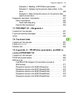 Preview for 15 page of ABB FENA-01 User Manual