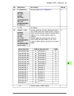 Preview for 53 page of ABB FENA-01 User Manual