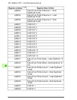 Preview for 104 page of ABB FENA-01 User Manual