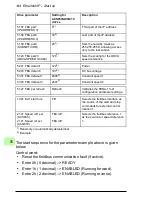 Preview for 144 page of ABB FENA-01 User Manual