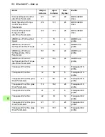 Preview for 150 page of ABB FENA-01 User Manual