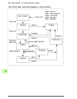 Preview for 168 page of ABB FENA-01 User Manual