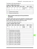 Preview for 183 page of ABB FENA-01 User Manual