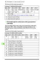 Preview for 186 page of ABB FENA-01 User Manual