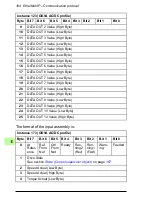 Preview for 194 page of ABB FENA-01 User Manual