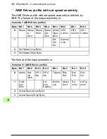 Preview for 196 page of ABB FENA-01 User Manual