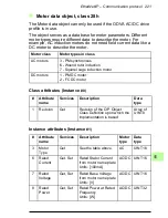 Preview for 221 page of ABB FENA-01 User Manual